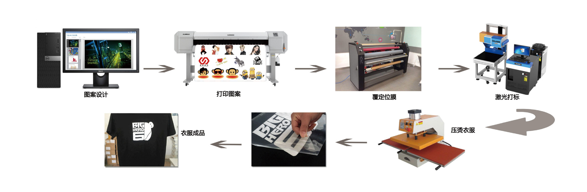 韩国烫画