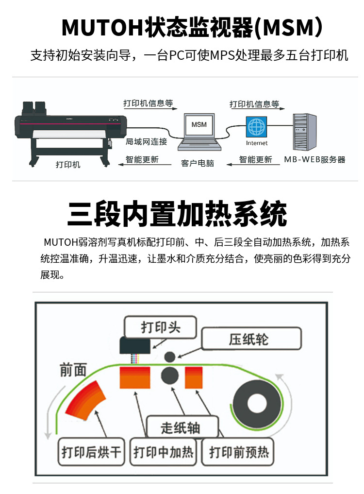 设备介绍