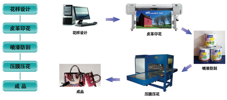 MUTOH个性化皮革打印解决方案